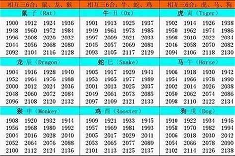 1994年屬|1994年属什么生肖 和什么属相婚配最合适